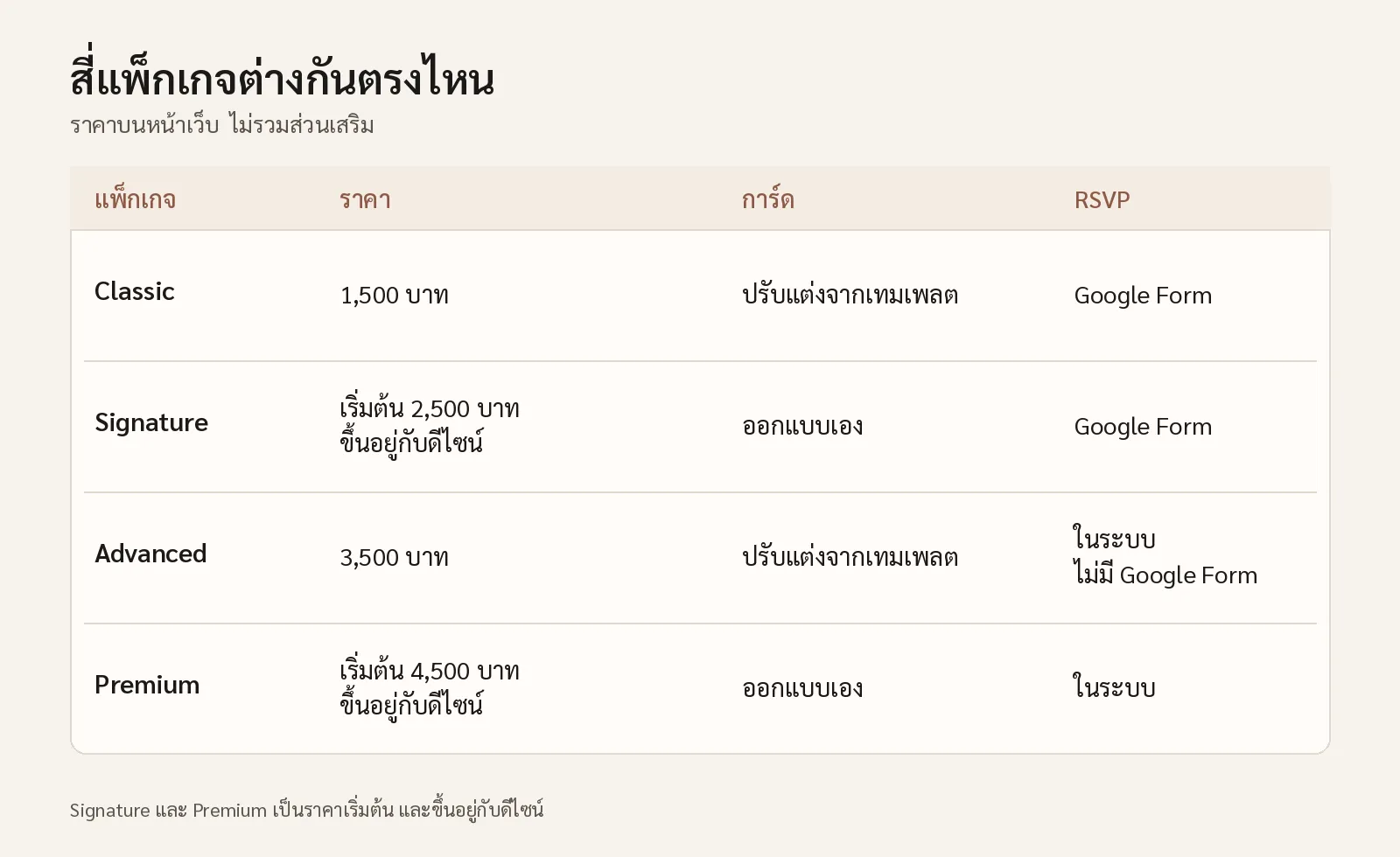 ตารางราคา ตารางราคา